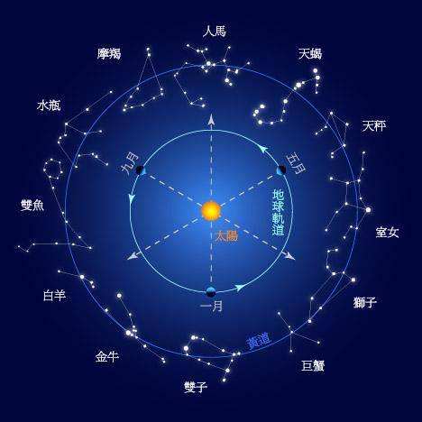 财运测算资料｜八字算财运免费